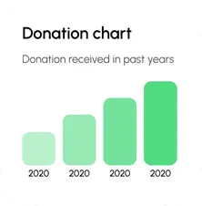 Construyendo futuros más brillantes a través de oportunidades educativas